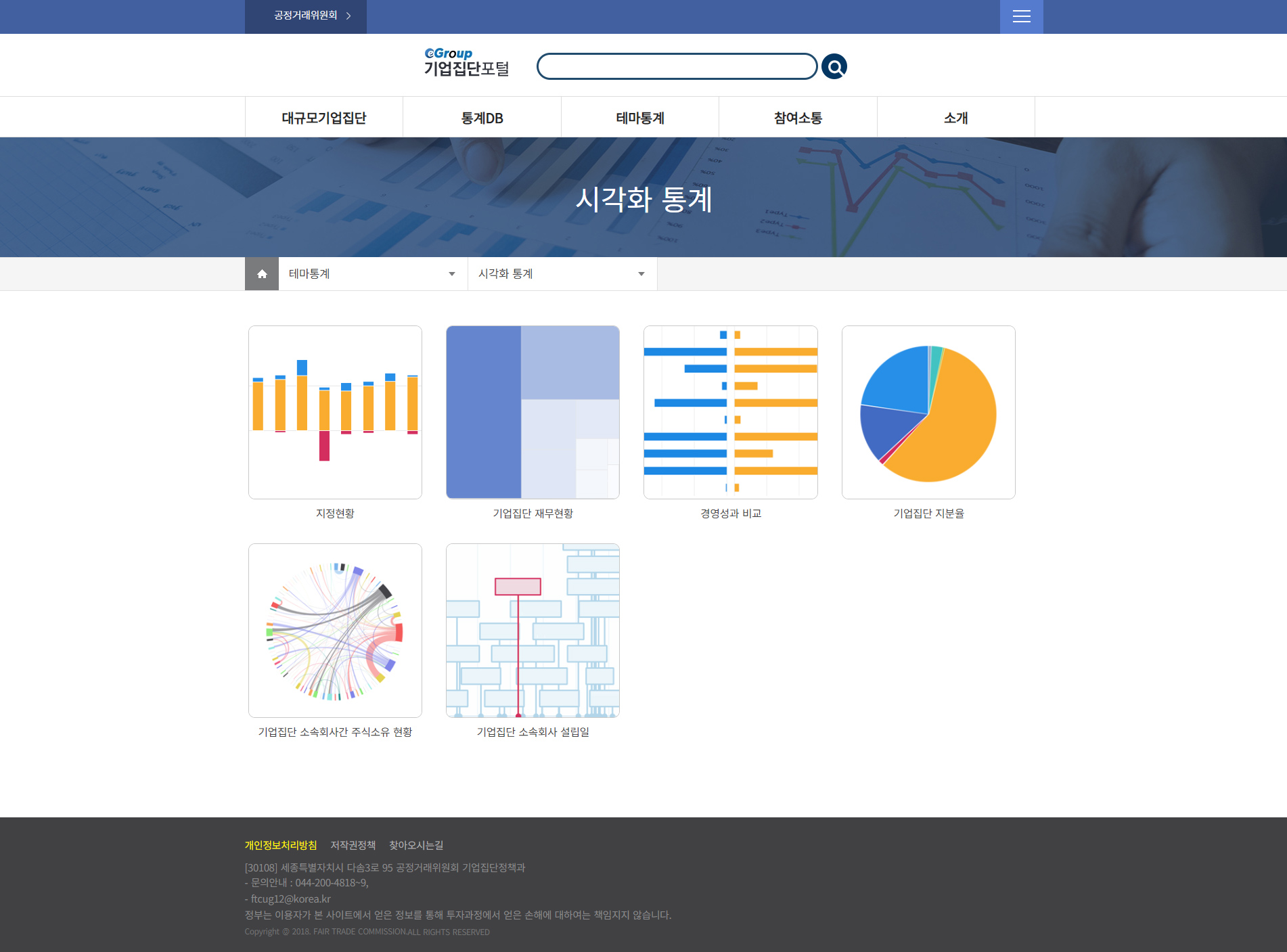 시각화통계